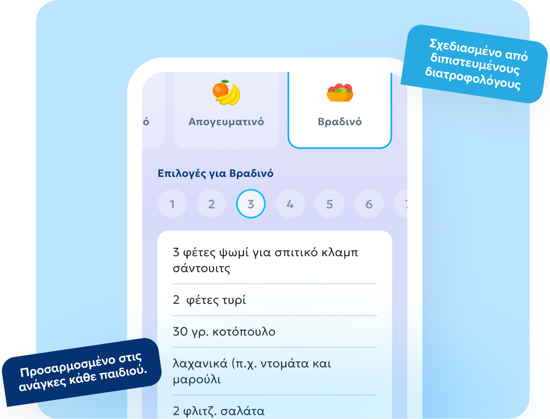 Οθόνη με πολλές διαφορετικές επιλογές συνδυασμών φαγητών για το κάθε γεύμα.